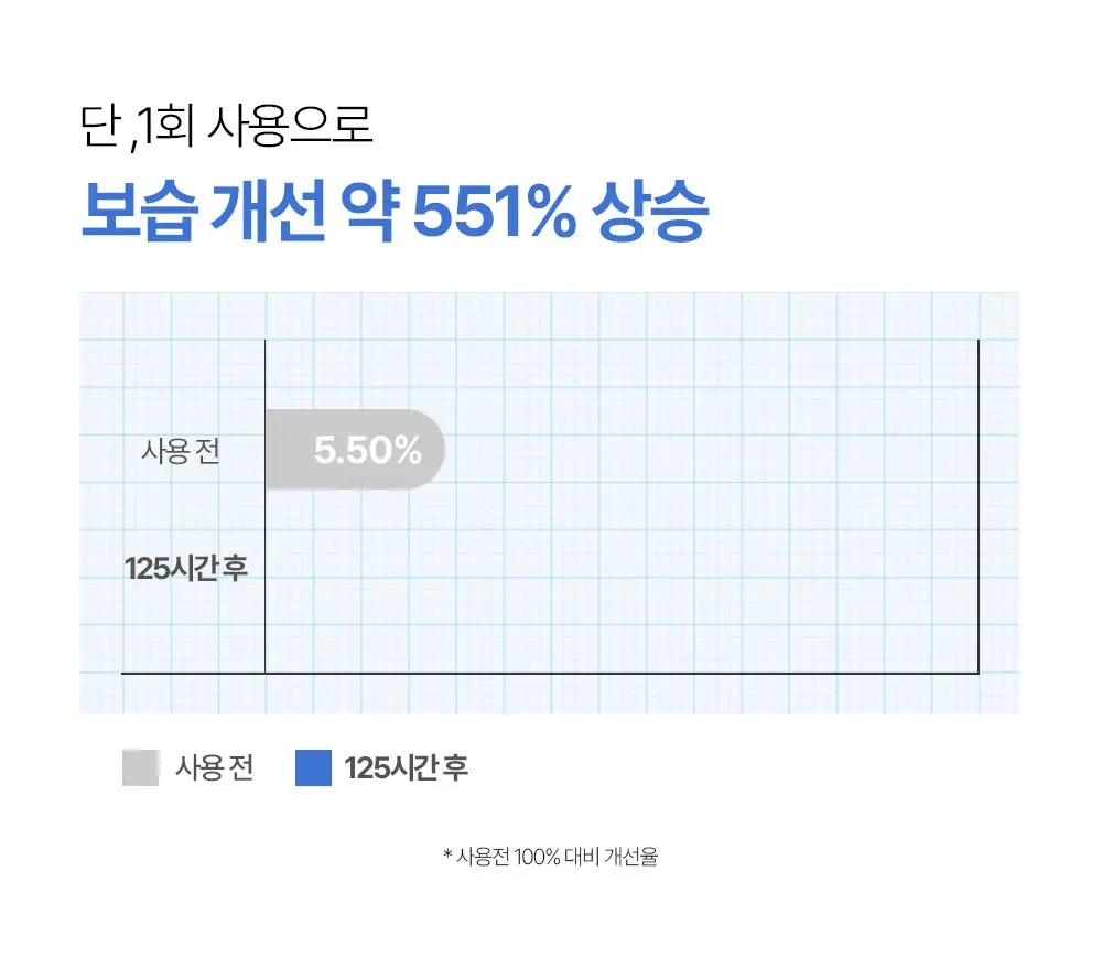 [장벽이불크림] 나인위시스 하이드라 판테톨 베리어 크림 100ml 상세페이지 20